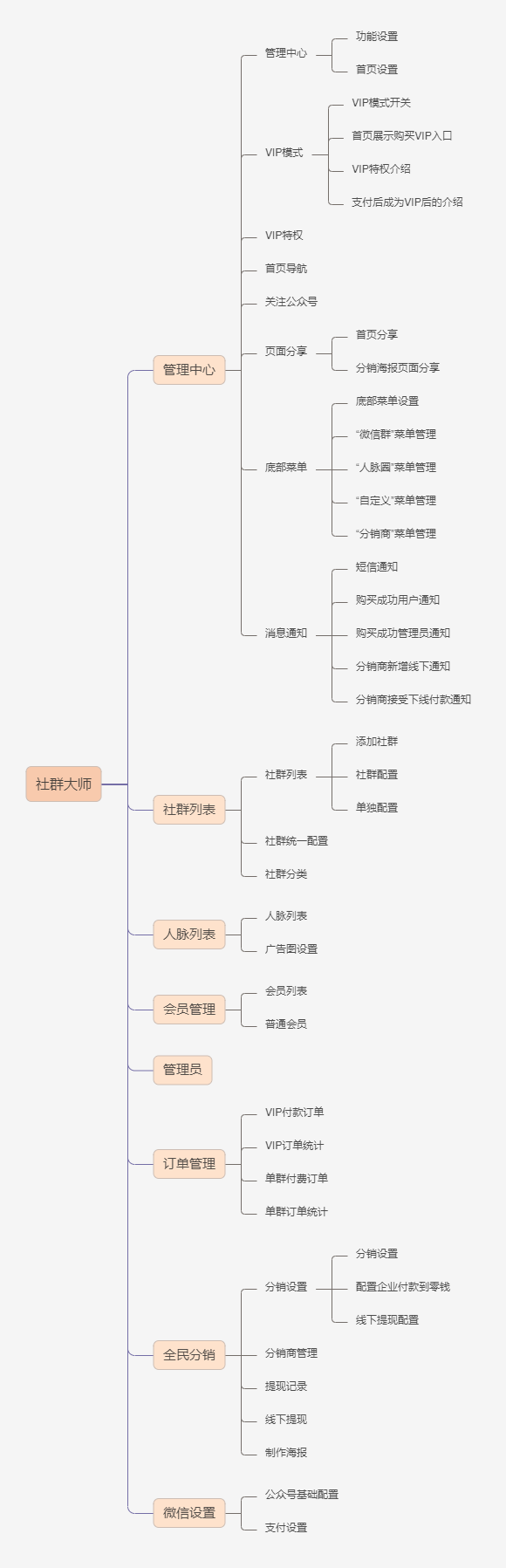 社群大师独立版SAAS账号源码