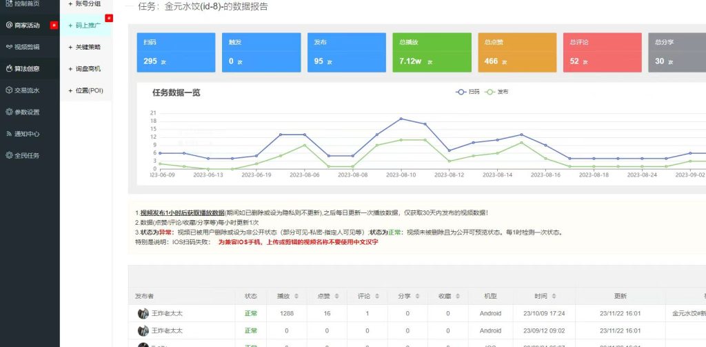 2024抖音快手短视频平台爆店码最新独立版源码（支持云混剪）