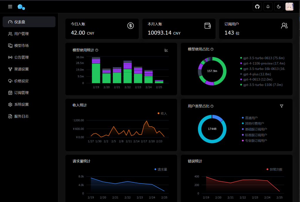 全新版ChatGPT对话系统源码 Chat Nio系统源码免费源码