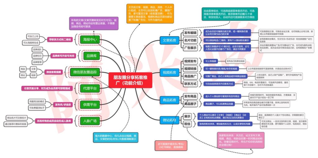 【最新】朋友圈分享拓客推广V6.7.9源码（全插件开源版）