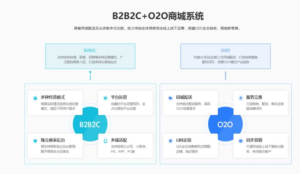 最新版CRMEB PHP多商户版V3.0.1源码（全开源去授权+PC端+Uniapp全套）